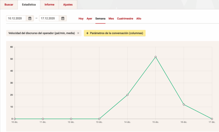 Analítica de voz Megacall