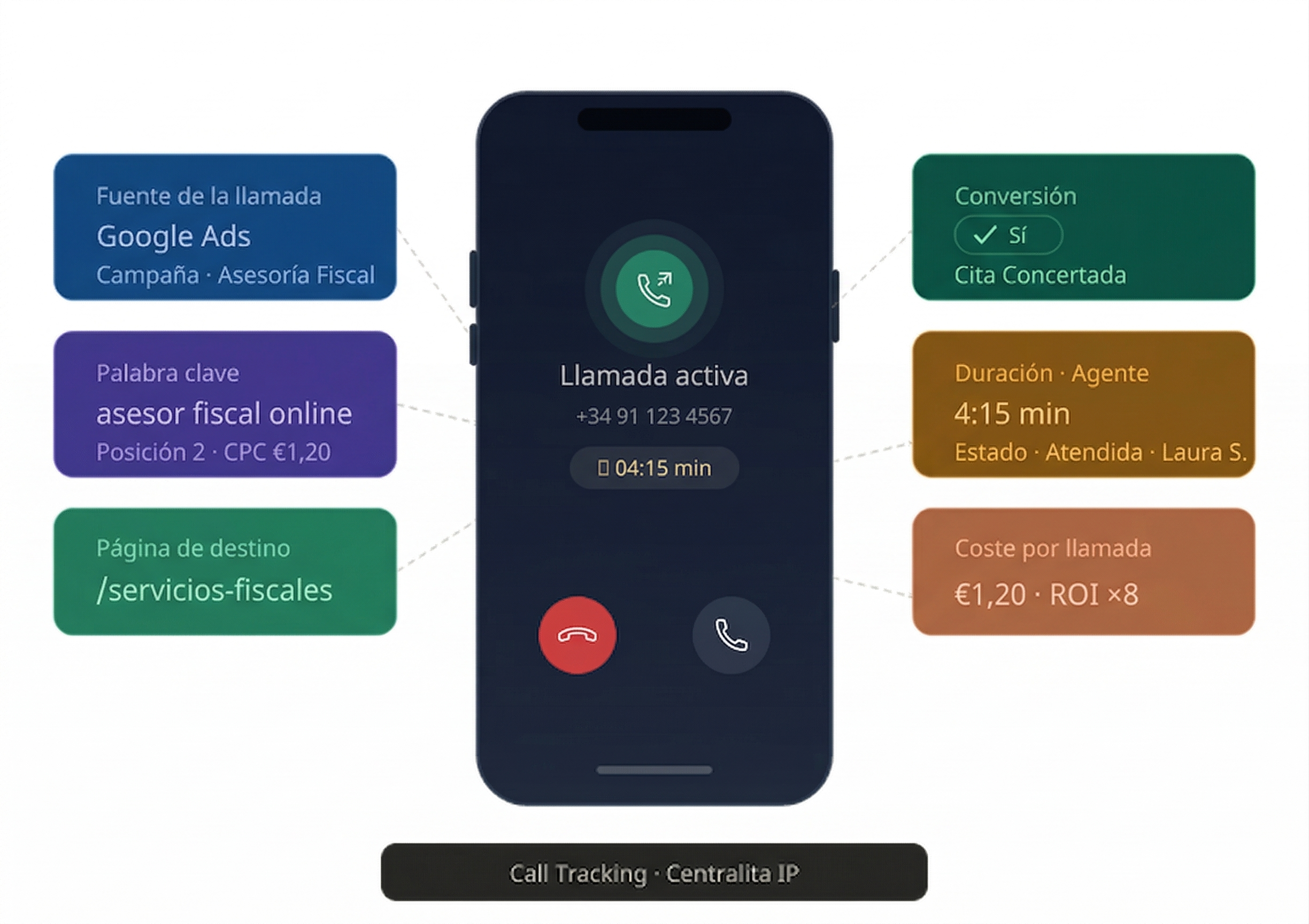 Call tracking Megacall