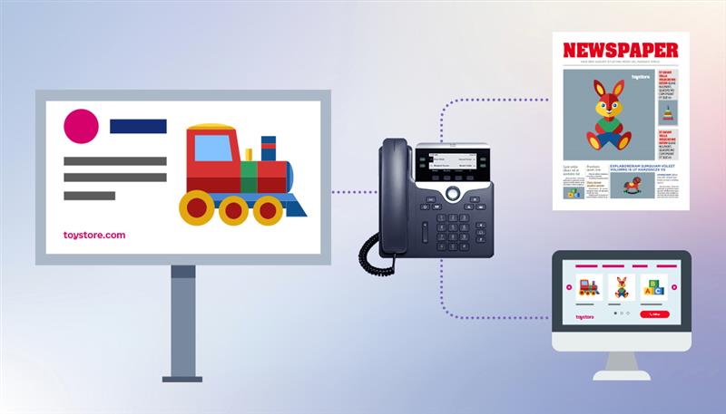 Call Tracking Megacall – Setup Instructions