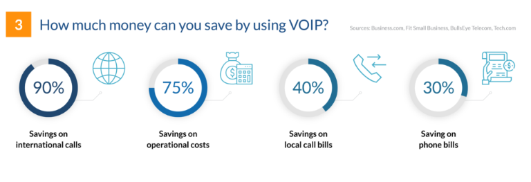 voip telephony