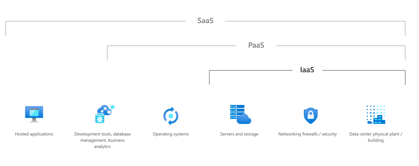 ucaas